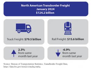 https://www.ajot.com/images/uploads/article/January_2024_Transborder_Infographic.png