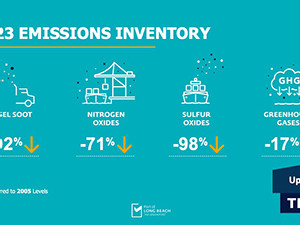 Port of Long Beach achieves new air quality improvements