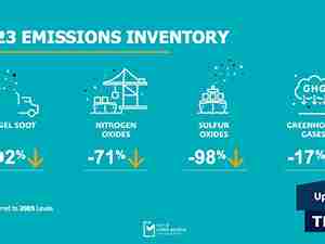 Port of Long Beach achieves new air quality improvements