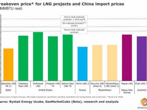 https://www.ajot.com/images/uploads/article/LNG_chart.jpg