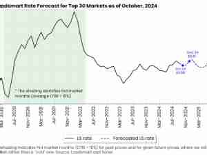 Loadsmart’s look ahead: An analysis of key freight & economic indicators to watch in October 2024