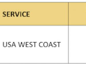 MSC BRC - Import ISC/ME - Indian Subcontinent/Middle East to USA