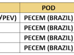 MSC GRI – update scope: USA to Pecem (Brazil)