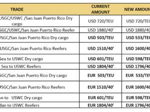 https://www.ajot.com/images/uploads/article/MSC_table_5_1.png