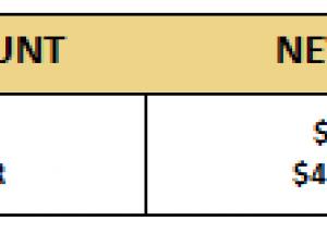 https://www.ajot.com/images/uploads/article/MSC_table_6.png