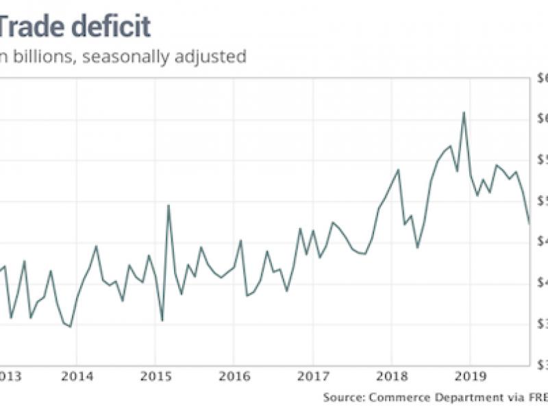 US trade gap shrinks to smallest since 2016 on export gain