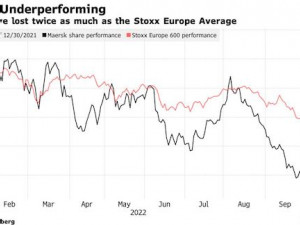 https://www.ajot.com/images/uploads/article/Maersk_stock_chart.jpg