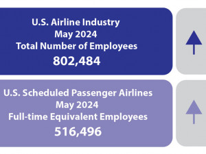 https://www.ajot.com/images/uploads/article/May-2024-Airline-Employment-Infographic.jpg