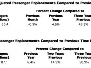 https://www.ajot.com/images/uploads/article/May_2024_Airline_Traffic_data.png