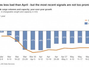 https://www.ajot.com/images/uploads/article/May_was_less_bad_than_April_.jpg