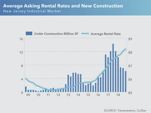 https://www.ajot.com/images/uploads/article/NJ_4Q18_Industrial.jpg