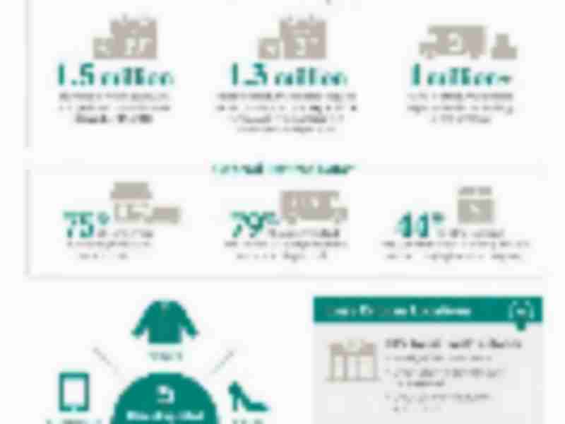 Number of packages returned expected to peak before Christmas, reflecting e-commerce shift