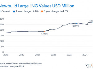 https://www.ajot.com/images/uploads/article/Newbuild-LNG-Vessel-figures.jpg