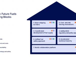 https://www.ajot.com/images/uploads/article/Nordic_fuel_chart.png