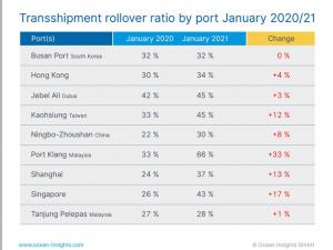 https://www.ajot.com/images/uploads/article/OI_Graphics_Rollover-Jan-2020-21_Ports_V1-1.jpeg