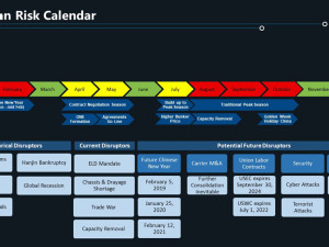 https://www.ajot.com/images/uploads/article/Ocean-Risk-Template-Q4-2018.jpg