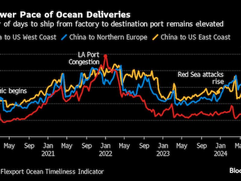 Ships diverted from Red Sea send ripple effects across the globe