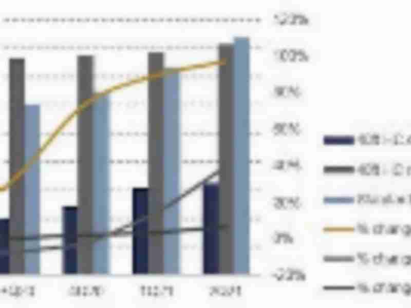 Container equipment prices have peaked and are expected to moderate according to Drewry report