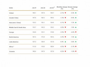 https://www.ajot.com/images/uploads/article/PTI-Table_2022-09.jpg