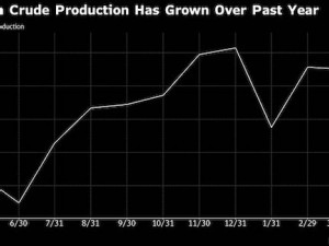 https://www.ajot.com/images/uploads/article/Permian_crude_chart.jpg