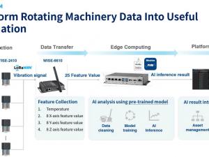 https://www.ajot.com/images/uploads/article/Rotating-machinery-infographics.png