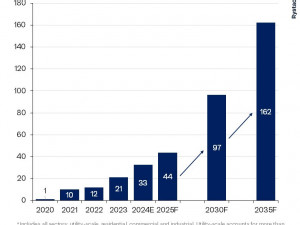 Rising data demand puts pressure on US energy grid, boosts gas projects / Rystad Energy