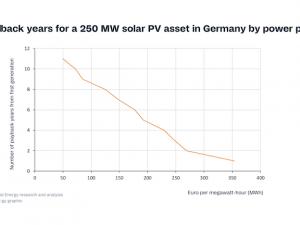 https://www.ajot.com/images/uploads/article/Rystad_chart_1.png