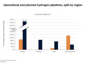 https://www.ajot.com/images/uploads/article/Rystad_chart_1_1.png