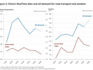 https://www.ajot.com/images/uploads/article/Rystad_chart_32_6.jpg