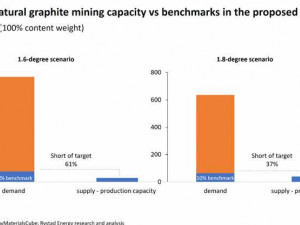 https://www.ajot.com/images/uploads/article/Rystad_chart_33_1.jpg