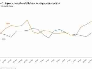 Japanese importers seek prompt LNG - Rystad Energy’s Gas and LNG Market Update