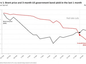 China provides some respite as oil prices climb - Rystad Energy’s Oil Macro Market Update