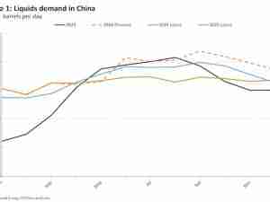 Intensifying Middle East crisis pushes prices; high spare capacity keeps them in check for now - Rystad Energy’s oil macro market update