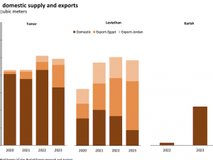 Iran – Israel conflict gains grip as oil production and trade routes ready for chokehold - Rystad Energy’s Market Update