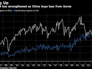 https://www.ajot.com/images/uploads/article/S_Korea_chip_chart.jpg