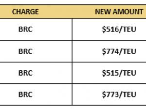 MSC BRC - scope: Australia, New  Zealand, Fiji, Noumea & Bell Bay ports to USA