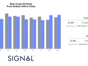 Signal Ocean Dry Weekly Market Monitor Crude Oil  - Week 39.2024