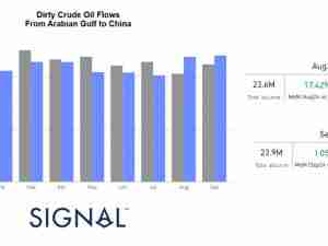 Signal Ocean Dry Weekly Market Monitor Crude Oil  - Week 39.2024