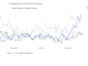 https://www.ajot.com/images/uploads/article/Signal_chart_1_2.png