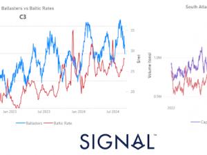 https://www.ajot.com/images/uploads/article/Signal_chart_24_1.png