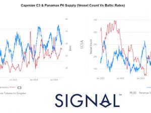 Signal Ocean Dry Weekly Market Monitor - Week 37