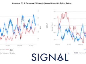 Signal Ocean Dry Weekly Market Monitor - Week 37