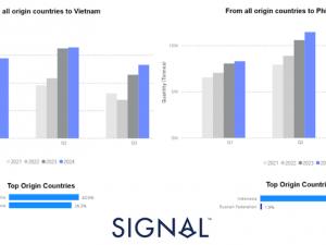 Signal Ocean Dry Weekly Market Monitor - week 41.2024