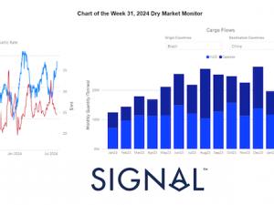 https://www.ajot.com/images/uploads/article/Signal_chart_of_the_week.png