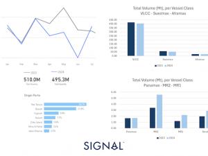 https://www.ajot.com/images/uploads/article/Signal_tanker_chart_week_34.png