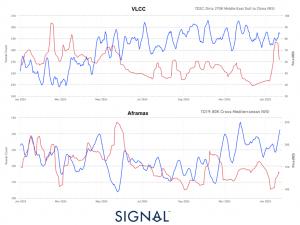 Signal Marine Dry Weekly Market Monitor - Week 04.2025