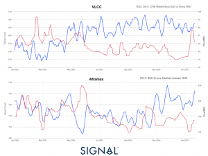 Signal Marine Dry Weekly Market Monitor - Week 04.2025