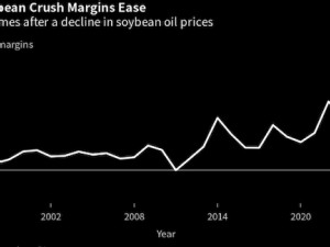 https://www.ajot.com/images/uploads/article/Soybean_chart.jpg