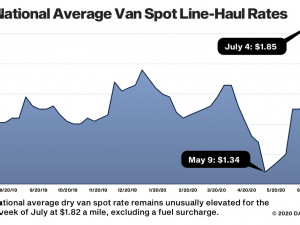 https://www.ajot.com/images/uploads/article/Spot-Van-Line-Haul-0722020.jpg