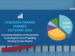 Stacking Cranes Market Outlook 2034